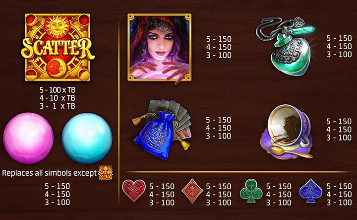 Free Slots Gypsy Fortunes Features and Symbols