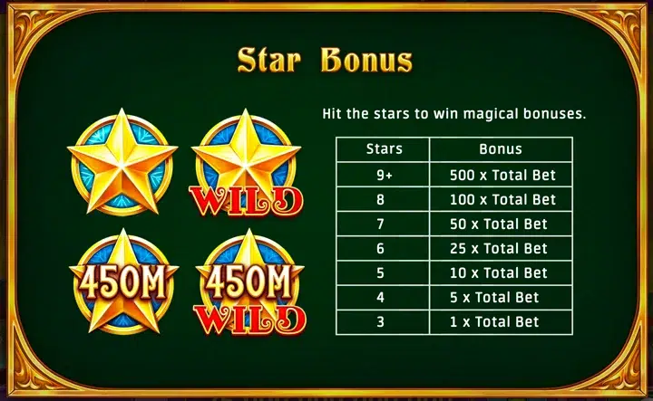 Free Slot Santa Work Shop Bonuses