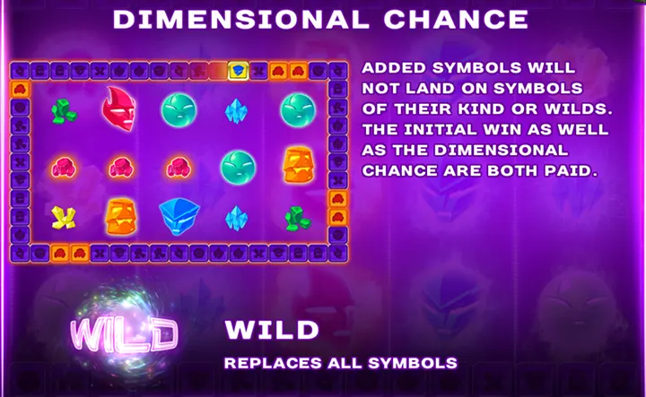  Free Slot Machine The Dimensions  Features and Symbols